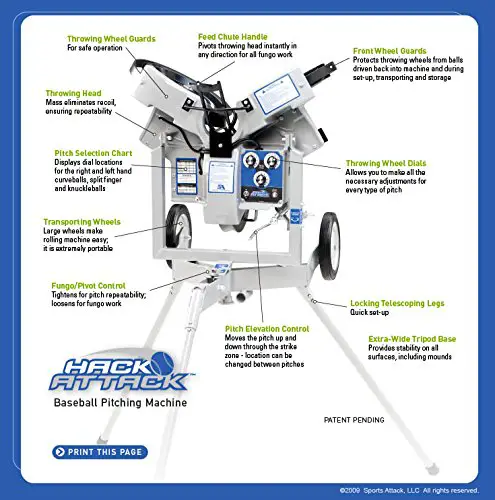 Hack Attack Pitching Machine Info Graphic