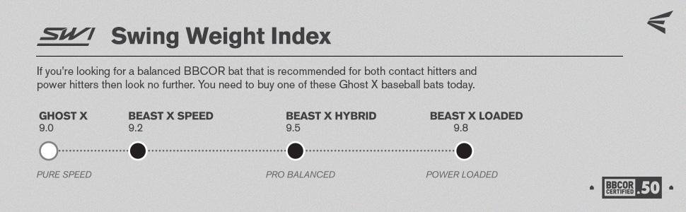 Easton Swing Weight Index Chart